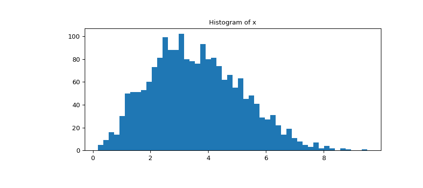 ../../_images/scipy-stats-ppcc_plot-1_00_00.png